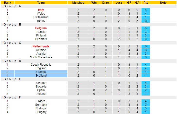 Soi kèo phạt góc Croatia vs Scotland, 2h ngày 23/6 - Ảnh 5