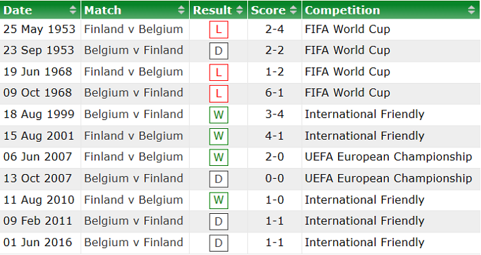 Soi kèo phạt góc Phần Lan vs Bỉ, 2h ngày 22/6 - Ảnh 4