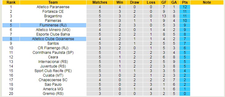 Nhận định, soi kèo Atlético/GO vs Fluminense, 5h ngày 24/6 - Ảnh 4