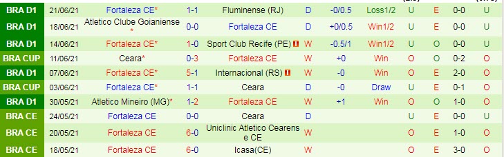 Nhận định, soi kèo Flamengo vs Fortaleza, 5h ngày 24/6 - Ảnh 2