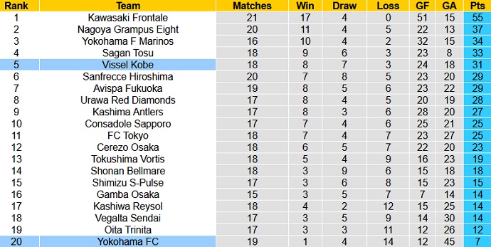Nhận định, soi kèo Vissel Kobe vs Yokohama FC, 16h00 ngày 23/6 - Ảnh 1