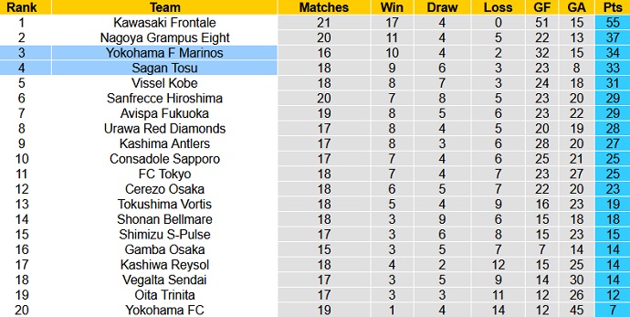 Nhận định, soi kèo Yokohama F Marinos vs Sagan Tosu, 17h00 ngày 23/6 - Ảnh 1