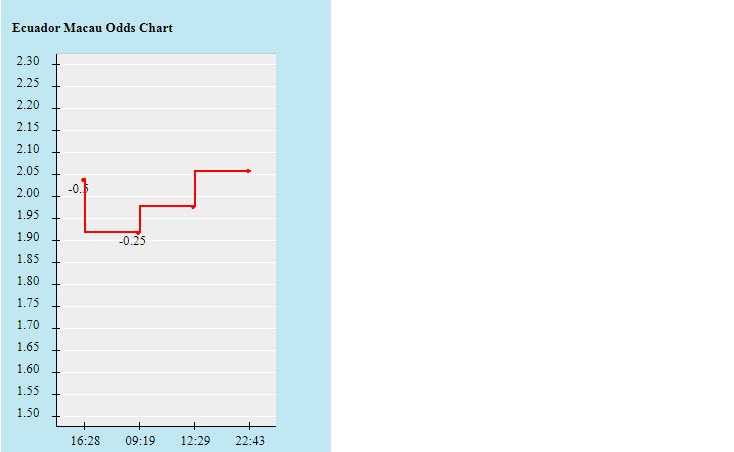 Biến động tỷ lệ kèo Ecuador vs Peru, 4h ngày 24/6 - Ảnh 2