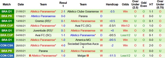 Nhận định, soi kèo Bahia vs Athletico Paranaense, 7h30 ngày 25/6 - Ảnh 4