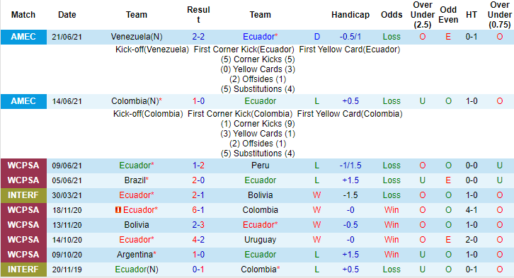 Nhận định, soi kèo Ecuador vs Peru, 4h ngày 24/6 - Ảnh 1