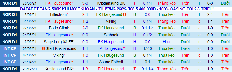 Nhận định, soi kèo Haugesund vs Brann, 23h ngày 24/6 - Ảnh 2