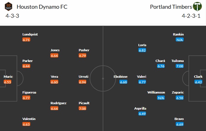 Nhận định, soi kèo Houston Dynamo vs Portland Timbers, 7h30 ngày 24/6 - Ảnh 6