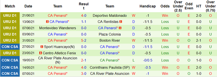 Nhận định, soi kèo Montevideo vs Penarol, 1h45 ngày 24/6 - Ảnh 2
