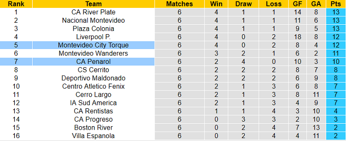 Nhận định, soi kèo Montevideo vs Penarol, 1h45 ngày 24/6 - Ảnh 4