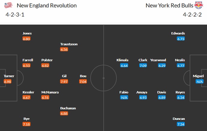 Nhận định, soi kèo New England vs New York RB, 6h00 ngày 24/6 - Ảnh 2