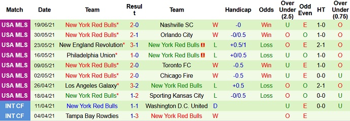 Nhận định, soi kèo New England vs New York RB, 6h00 ngày 24/6 - Ảnh 5
