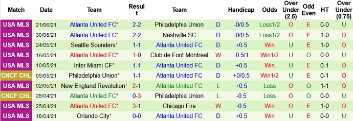 Nhận định, soi kèo New York City vs Atlanta United, 6h30 ngày 24/6 - Ảnh 4