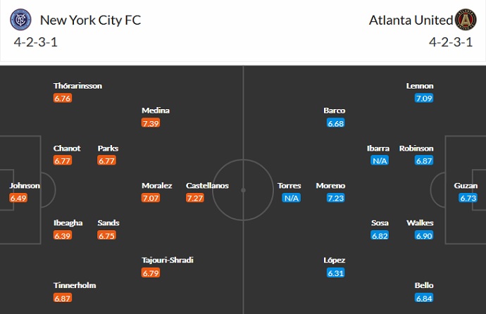 Nhận định, soi kèo New York City vs Atlanta United, 6h30 ngày 24/6 - Ảnh 5