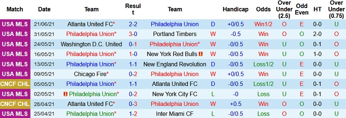 Nhận định, soi kèo Philadelphia Union vs Columbus Crew, 6h30 ngày 24/6 - Ảnh 3