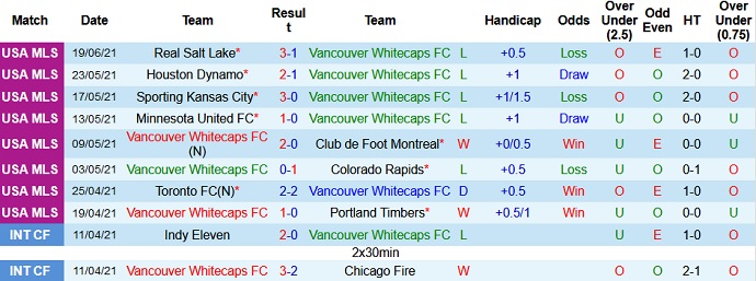 Nhận định, soi kèo Vancouver vs Los Angeles Galaxy, 9h30 ngày 24/6 - Ảnh 2