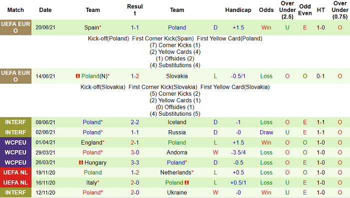 Soi kèo phạt góc Thụy Điển vs Ba Lan, 23h ngày 23/6 - Ảnh 1
