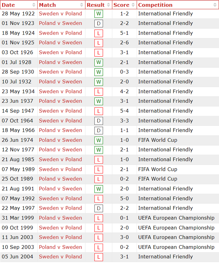 Soi kèo phạt góc Thụy Điển vs Ba Lan, 23h ngày 23/6 - Ảnh 4