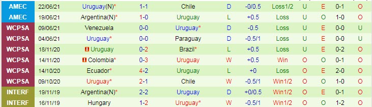 Dự đoán, soi kèo thẻ vàng Bolivia vs Uruguay, 4h ngày 25/6 - Ảnh 2