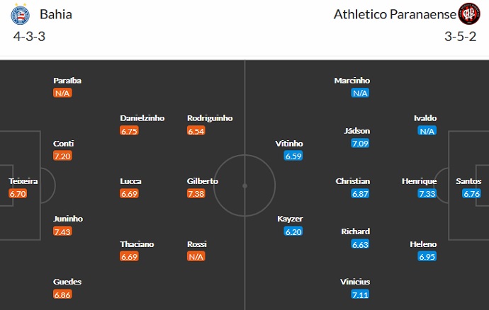 Nhận định, soi kèo Bahia vs Athletico Paranaense, 7h30 ngày 25/6 - Ảnh 5