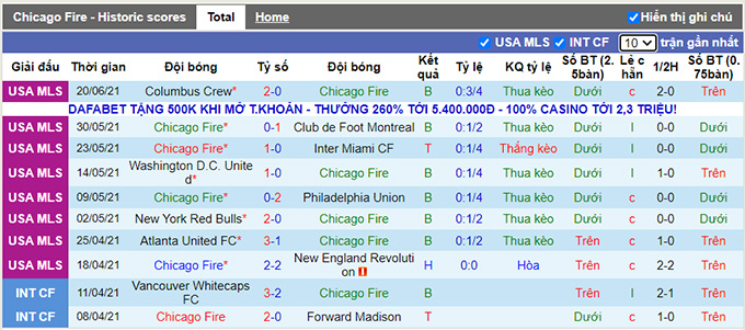 Nhận định, soi kèo Chicago Fire vs Cincinnati, 7h00 ngày 24/6 - Ảnh 1