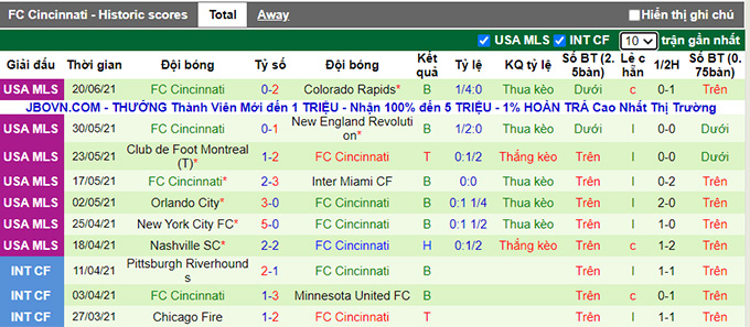 Nhận định, soi kèo Chicago Fire vs Cincinnati, 7h00 ngày 24/6 - Ảnh 2