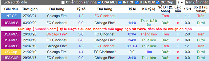 Nhận định, soi kèo Chicago Fire vs Cincinnati, 7h00 ngày 24/6 - Ảnh 3