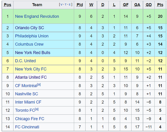 Nhận định, soi kèo Chicago Fire vs Cincinnati, 7h00 ngày 24/6 - Ảnh 4