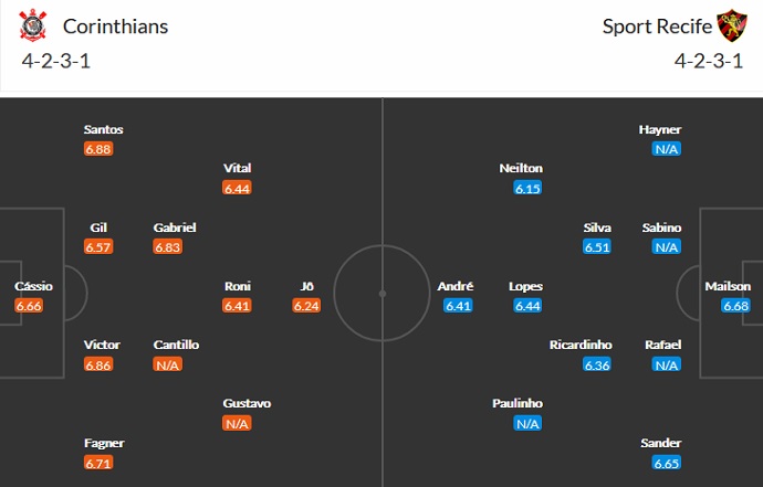 Nhận định, soi kèo Corinthians vs Sport Recife, 5h00 ngày 25/6 - Ảnh 5