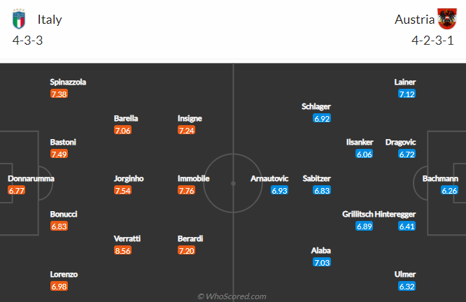 Nhận định, soi k&egrave;o Italia vs &Aacute;o, 2h ng&agrave;y 27/6 - Ảnh 4