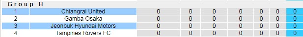 Nhận định, soi kèo Jeonbuk Hyundai vs Chiangrai, 23h ngày 25/6 - Ảnh 3
