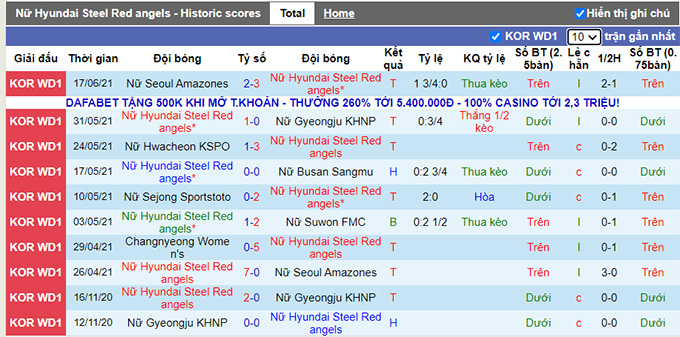 Nhận định, soi kèo Red Angels (W) vs Changnyeong (W), 16h ngày 24/6 - Ảnh 1