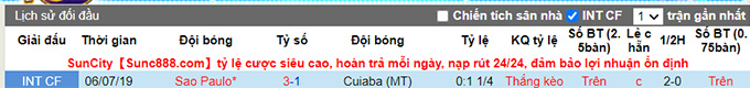 Nhận định, soi kèo Sao Paulo vs Cuiaba, 5h ngày 24/6 - Ảnh 3