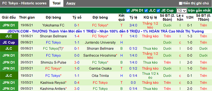 Nhận định, soi kèo Tokushima Vortis vs FC Tokyo, 17h ngày 23/6 - Ảnh 2