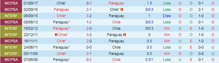 Soi kèo phạt góc Chile vs Paraguay, 7h ngày 25/6 - Ảnh 3