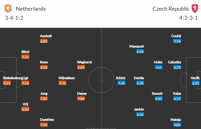 Dự đoán, soi kèo thẻ vàng Hà Lan vs CH Czech, 23h ngày 27/6 - Ảnh 4