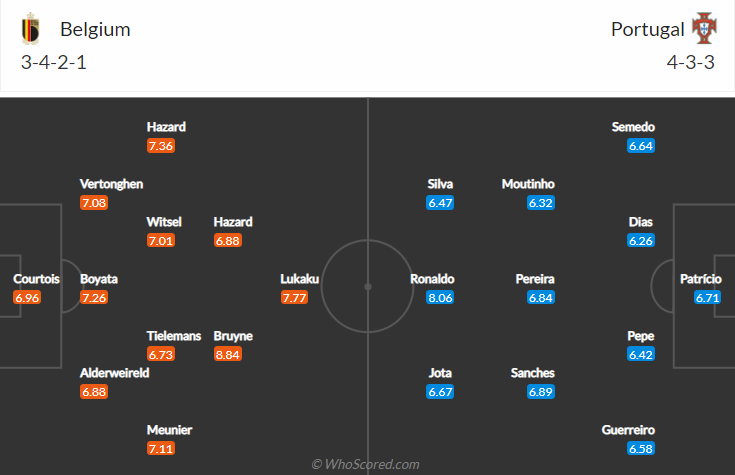 Nhận định, soi k&egrave;o Bỉ vs Bồ Đ&agrave;o Nha, 2h ng&agrave;y 28/6 - Ảnh 4
