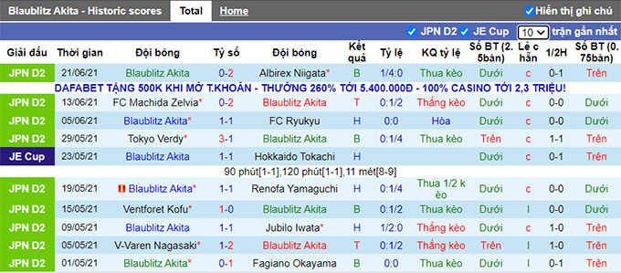 Nhận định, soi kèo Blaublitz Akita vs Sagamihara, 13h ngày 26/6 - Ảnh 1