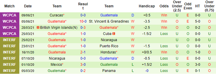 Nhận định, soi kèo El Salvador vs Guatemala, 10h ngày 27/6 - Ảnh 2