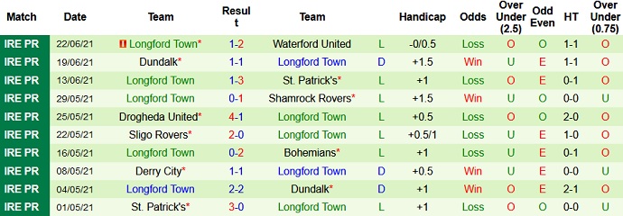 Nhận định, soi kèo Finn Harps vs Longford Town, 2h00 ngày 26/6 - Ảnh 4
