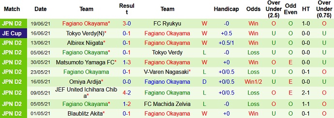 Nhận định, soi kèo Kyoto Sanga vs Fagiano Okayama, 16h30 ngày 26/6 - Ảnh 4