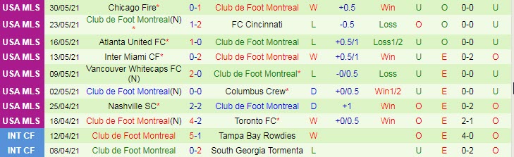 Nhận định, soi kèo Nashville vs Montreal, 7h37 ngày 27/6 - Ảnh 2