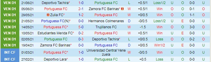 Nhận định, soi kèo Portuguesa vs Estudiantes, 7h30 ngày 27/6 - Ảnh 1