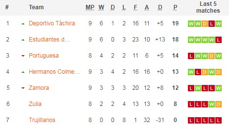 Nhận định, soi kèo Portuguesa vs Estudiantes, 7h30 ngày 27/6 - Ảnh 4