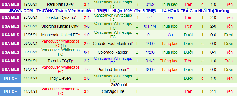 Nhận định, soi kèo Seattle Sounders vs Vancouver, 8h00 ngày 27/6 - Ảnh 3
