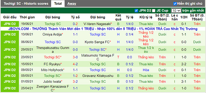 Nhận định, soi kèo Tokyo Verdy vs Tochigi, 16h ngày 26/6 - Ảnh 2