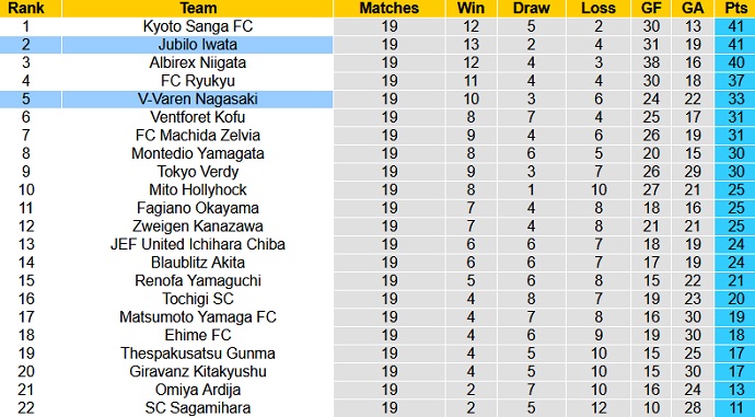 Nhận định, soi kèo V-Varen Nagasaki vs Jubilo Iwata, 12h00 ngày 26/6 - Ảnh 1