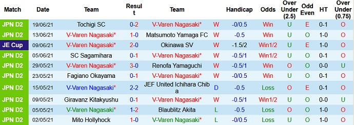 Nhận định, soi kèo V-Varen Nagasaki vs Jubilo Iwata, 12h00 ngày 26/6 - Ảnh 2
