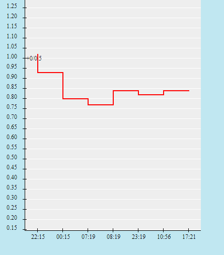 Biến động tỷ lệ kèo Venezuela vs Peru, 4h ngày 28/6 - Ảnh 2