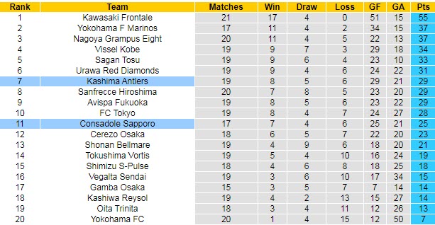 Nhận định, soi kèo Kashima Antlers vs Consadole Sapporo, 16h30 ngày 27/6 - Ảnh 4