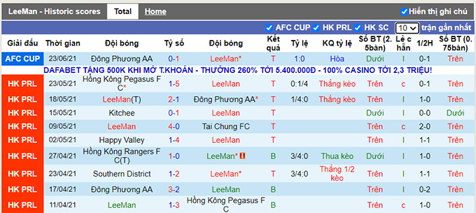 Nhận định, soi kèo Lee Man vs Tainan City, 19h ngày 26/6 - Ảnh 1